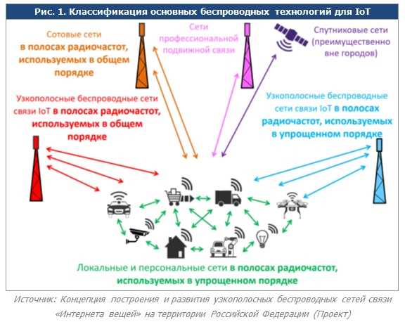 Беспроводные технологии: всё, что нужно знать о беспроводном оборудовании и сетевых решениях