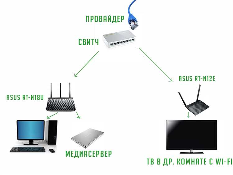 Шаг 2: Отключение функции маршрутизации