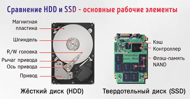 Проверка распознавания SSD в BIOS