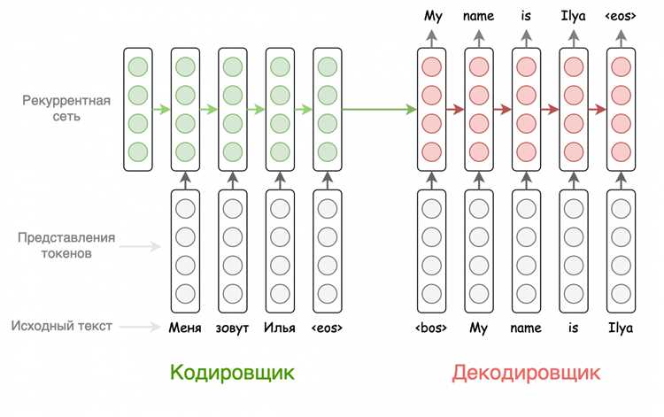 Кодировщик Декодировщик Base: где его найти и как пользоваться