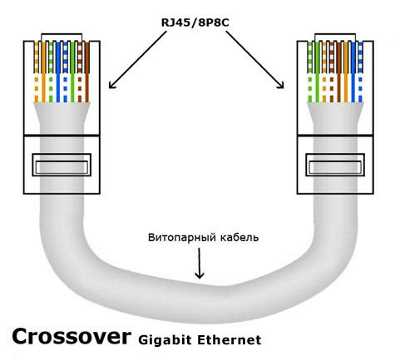 Обжим витой пары: правильная схема обжима кабеля для интернета