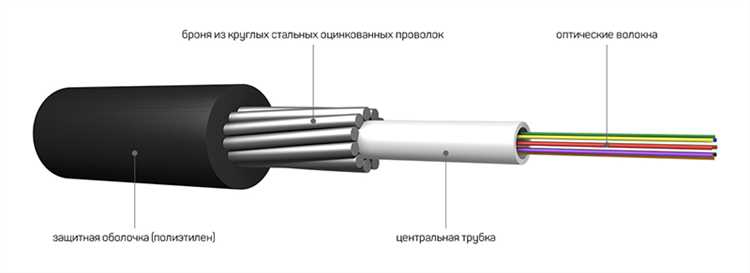 Как устроен оптический кабель