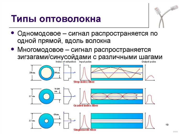 Преимущества использования оптоволокна