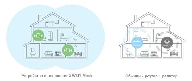 Полезное и интересное про Wi-Fi: подборка полезных статей