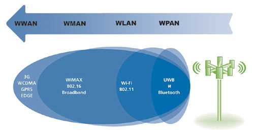 Последние новости из мира Wi-Fi и беспроводных сетей