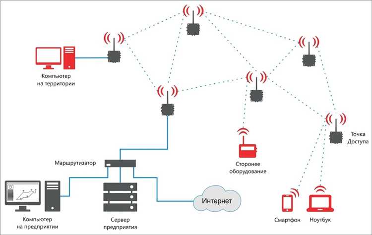 Последние новости из мира Wi-Fi и беспроводных сетей | Новости