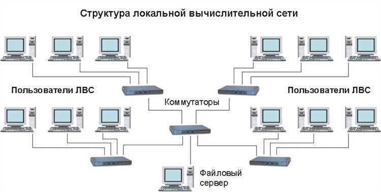 Тема Локальная сеть без интернета: преимущества, настройка и особенности