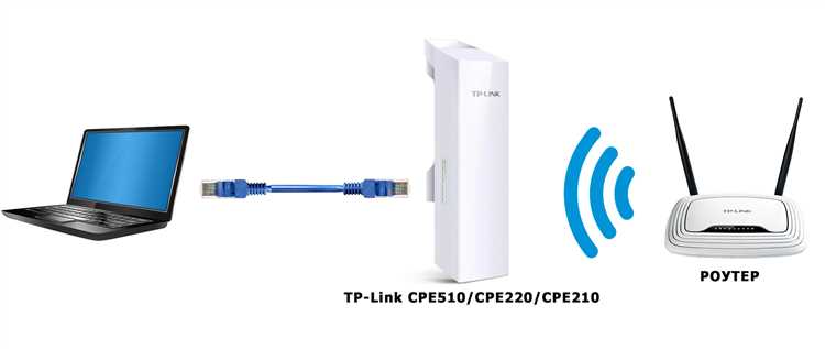 Преимущества TP-Link CPE510