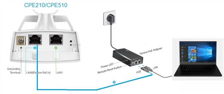 TP-Link CPE510: обзор и настройка точек доступа